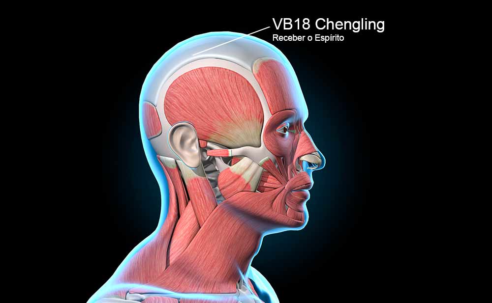Ponto VB18 no meridiano da Vesícula Biliar.
